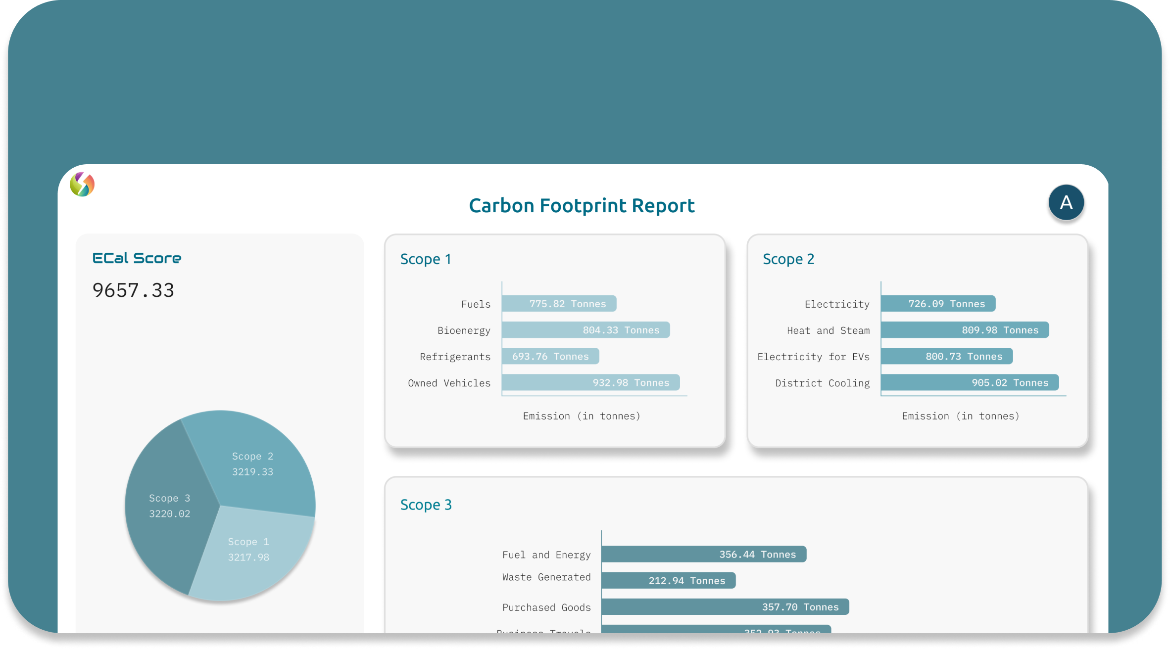 Sustainability Stats Card